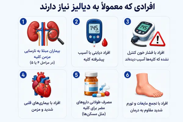 چه افرادی به دیالیز نیاز دارند؟