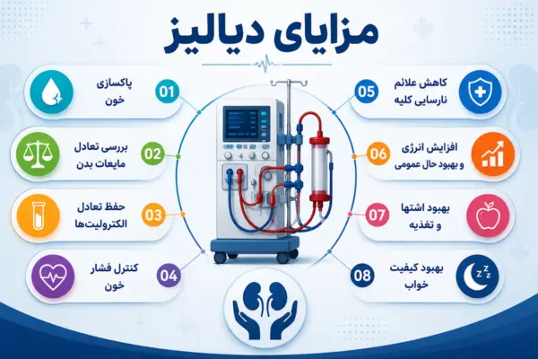 مزایای دیالیز